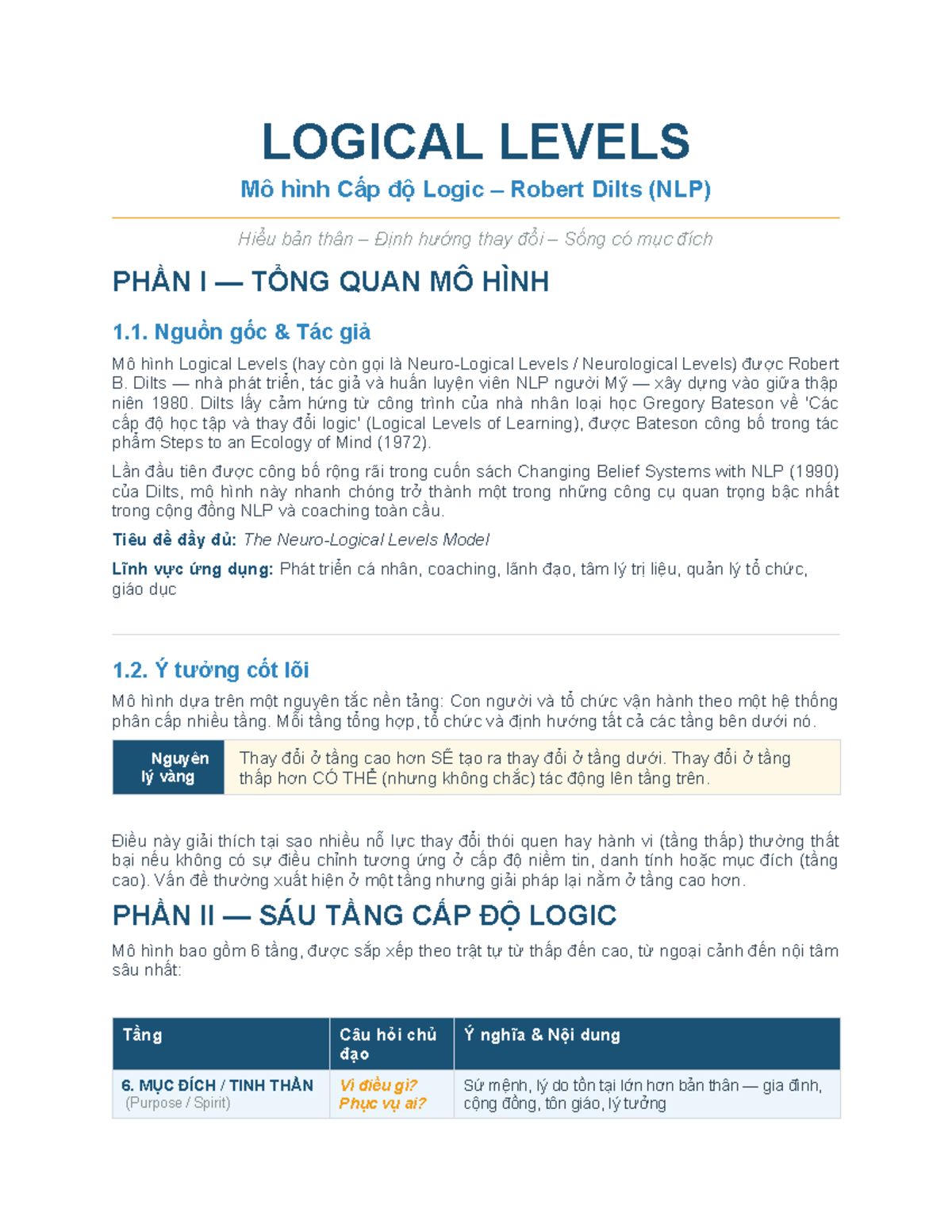 Mô Hình Cấp Độ Logic Robert Dilts (NLP) - Tổng Quan và Ứng Dụng - Studocu