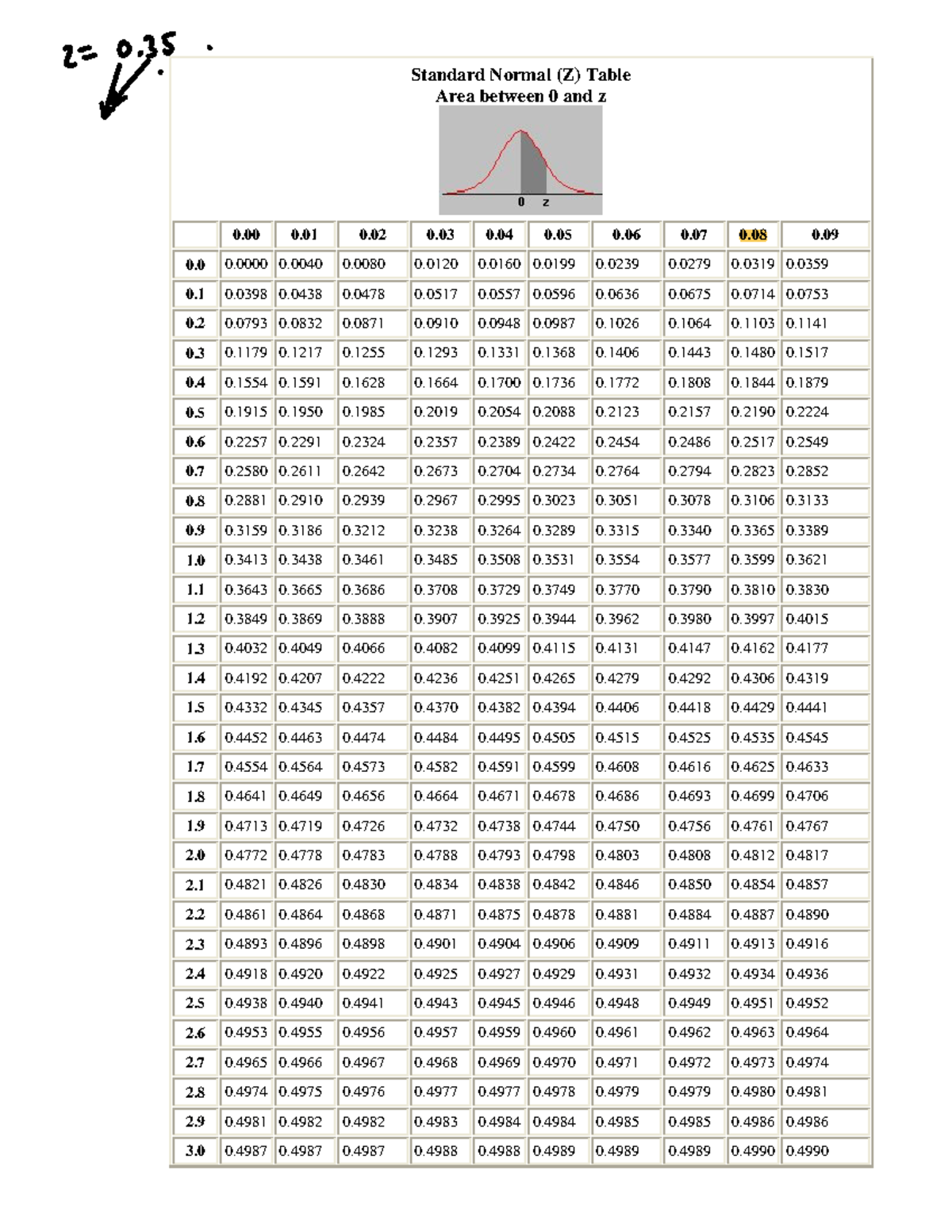 Stat Tables for Statistics (STAT 101) - Z and F Distributions - Studocu