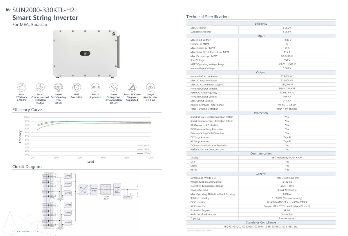 Smart String Inverter Technical Specifications for MEA - Studocu