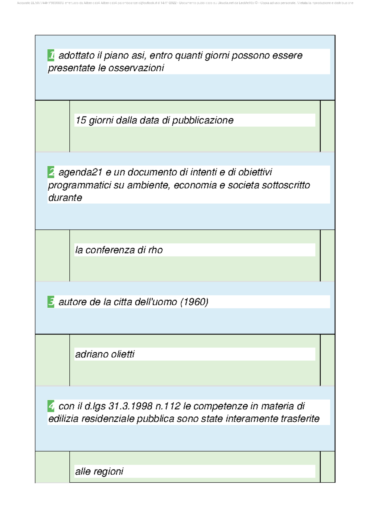 Domande E Risposte Aggiornate Per Esame SC-300 – Microsoft Identity And Access Administrator – Nuove 2025