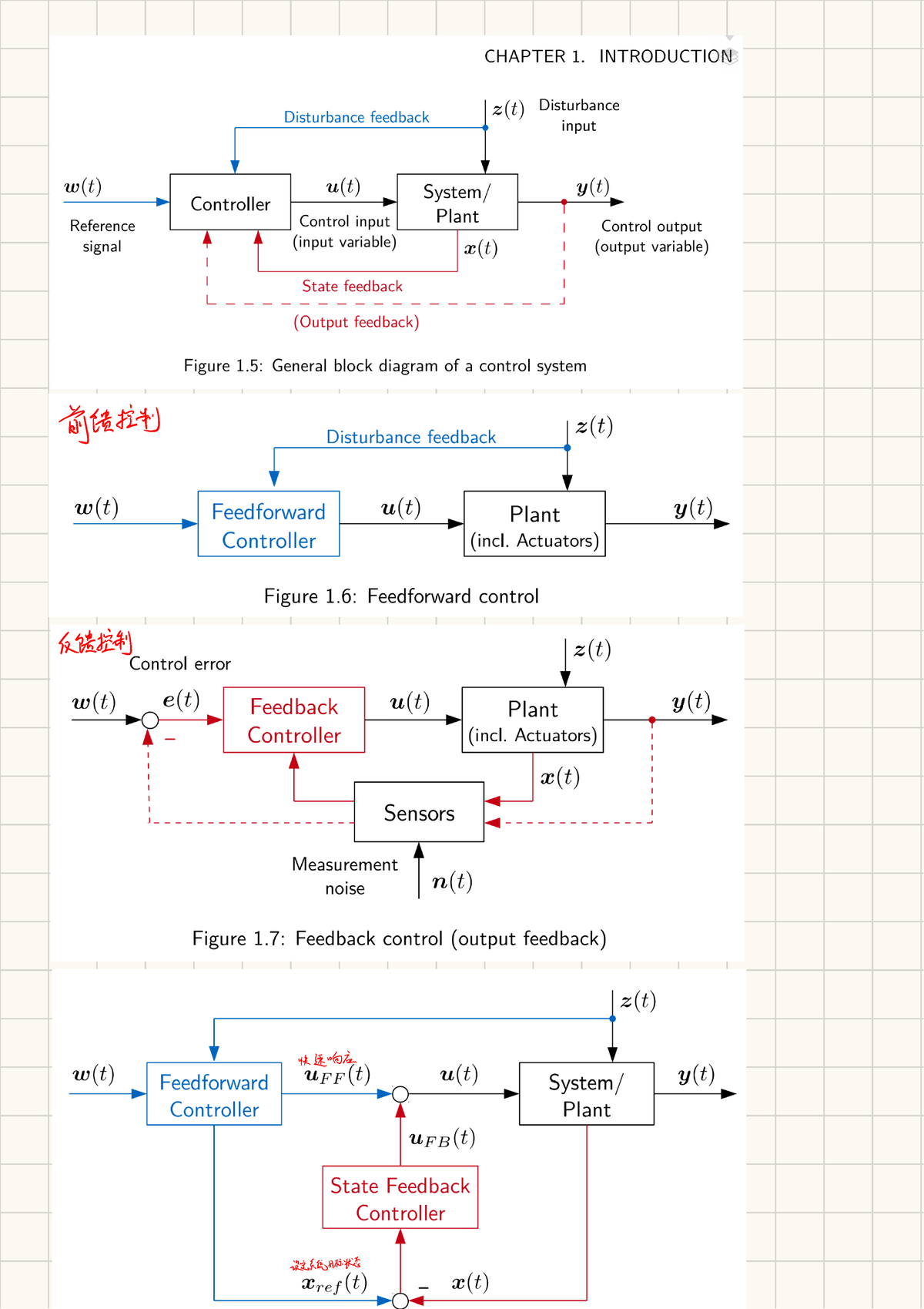 Control Theory Concepts: Advanced Notes on Feedback and Stability - Studocu