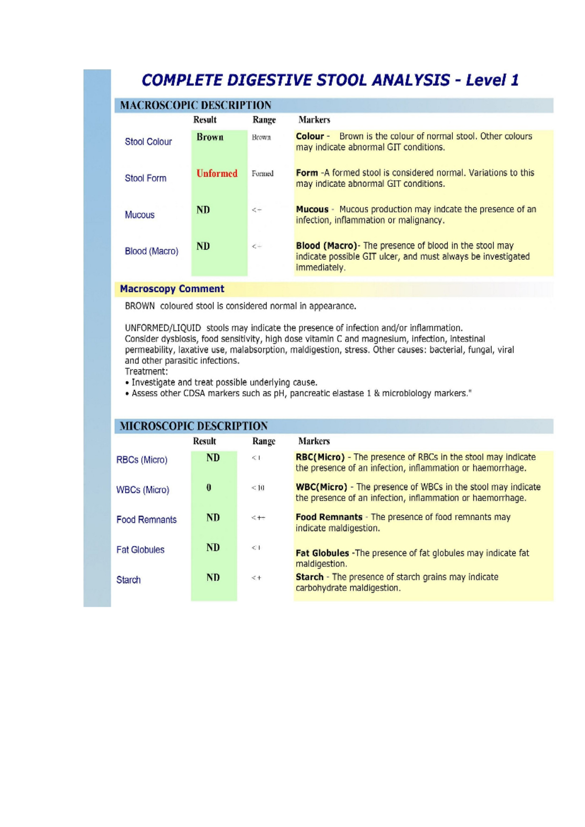 Coprologico - GUÍA DE PRACTICA - COMPLETE DIGESTIVE STOOL ANALYSIS ...