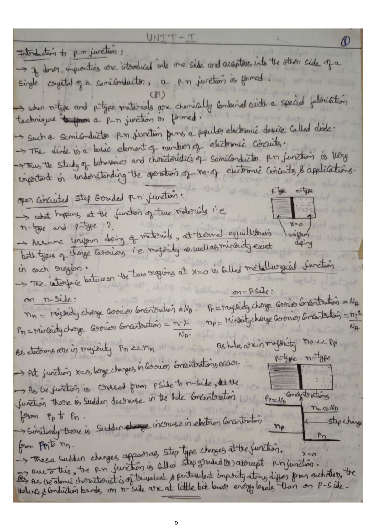 ADE 1 - Comprehensive Unit 1 Notes for Study - Studocu