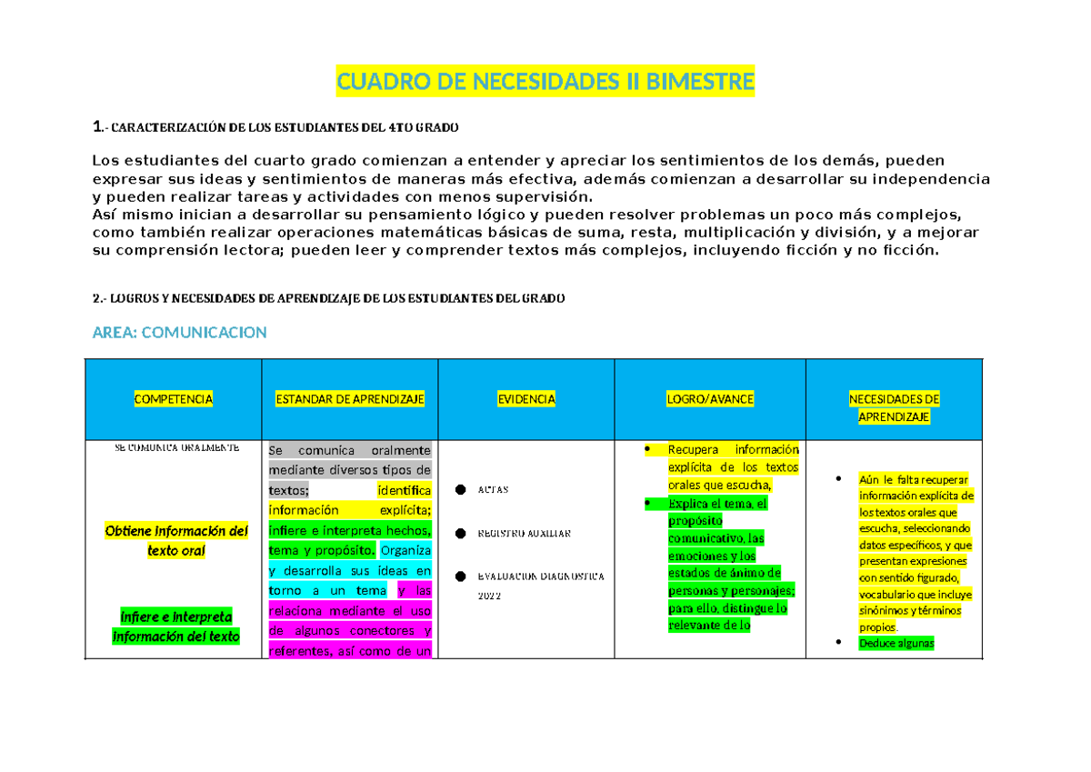 Cuadro de Necesidades II Bimestre 2025: Caracterización 4to Grado - Document Preview