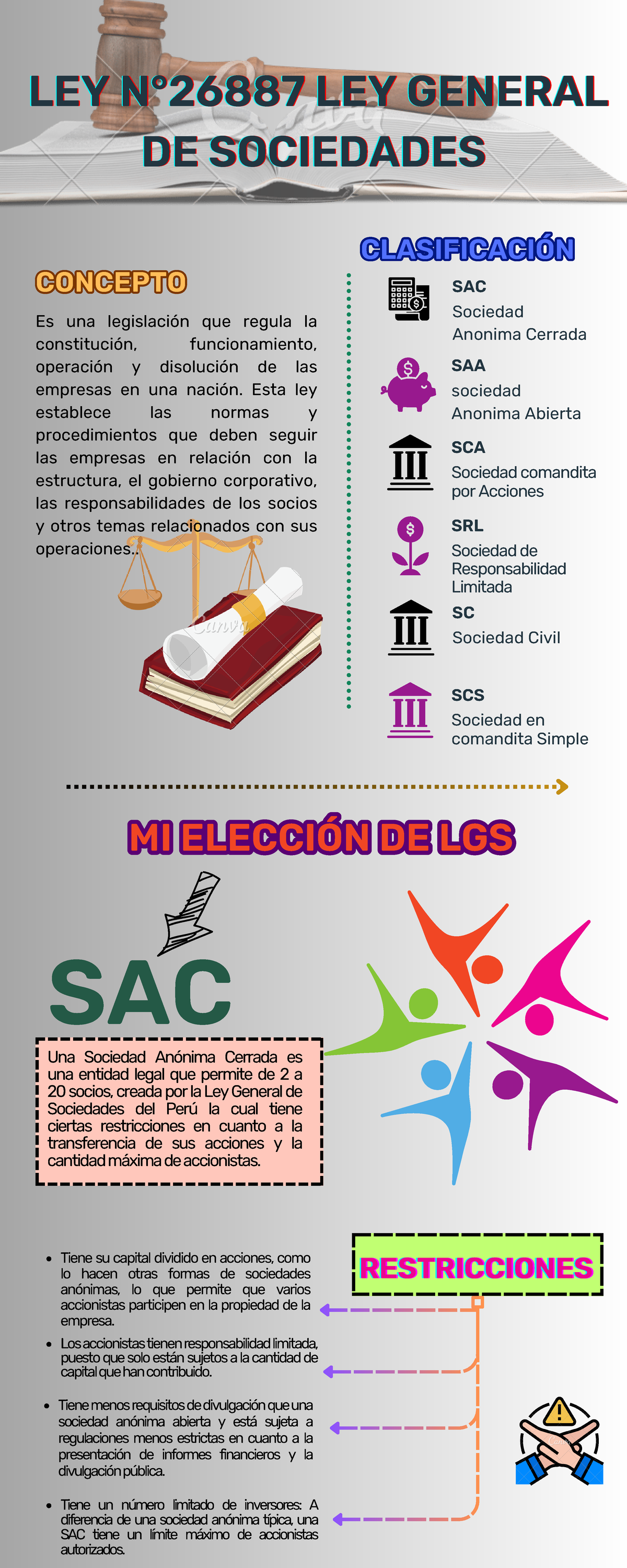 Ley General de Sociedades (Ley N° 26887): Estructura y Clasificaciones ...