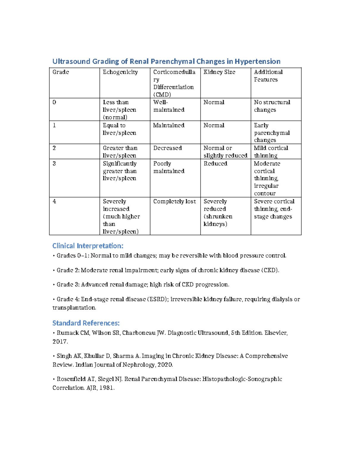 Ultrasound Grading of Renal Parenchymal Changes in HTN: CMD Insights ...