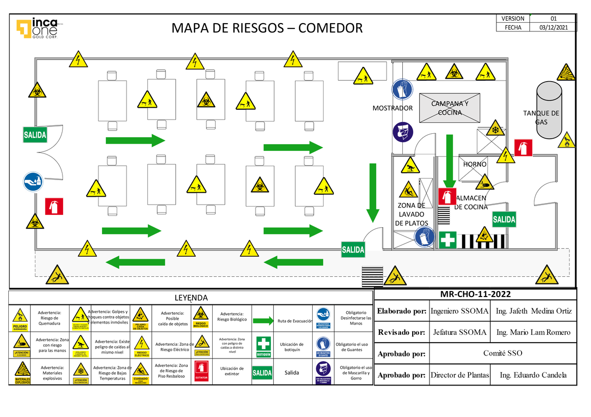 Mapa de Riesgos de Comedor: Seguridad y Precauciones en Cocina - Studocu