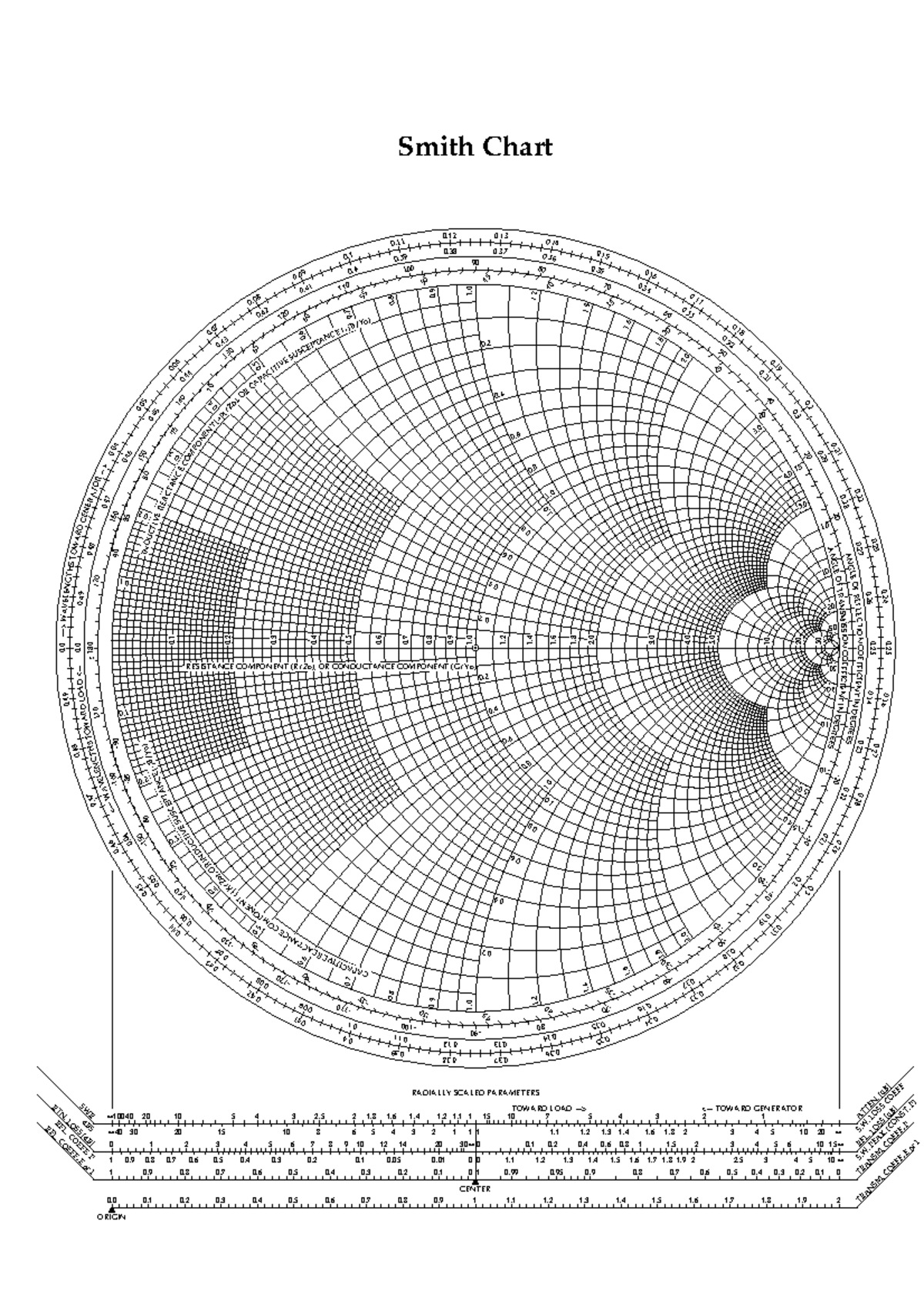 Smith Chart Analysis and Applications - 404278 - Studocu