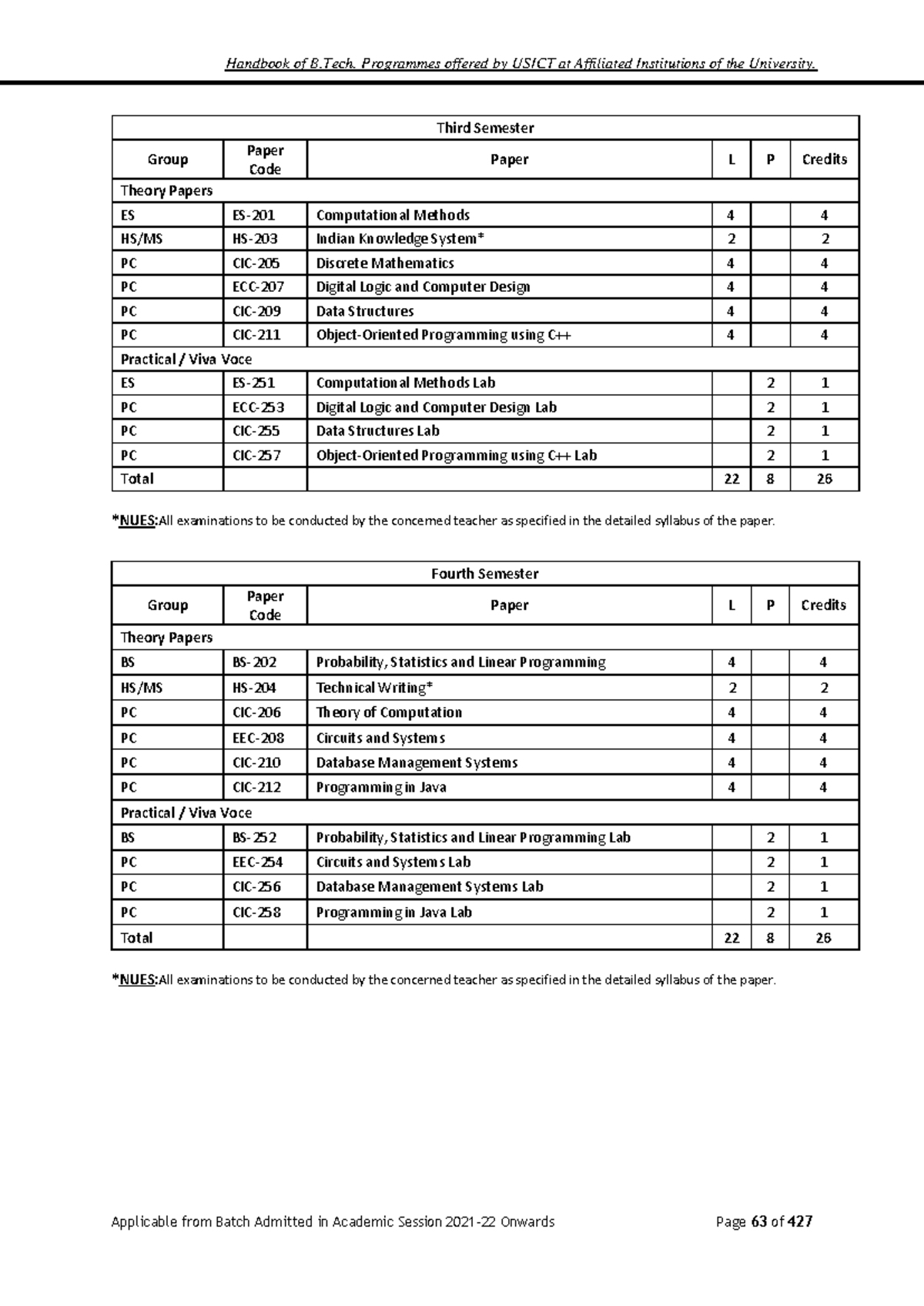 Sem 4 - Comprehensive Notes for BS-202 & HS-204: Exams & Syllabus FAQs ...