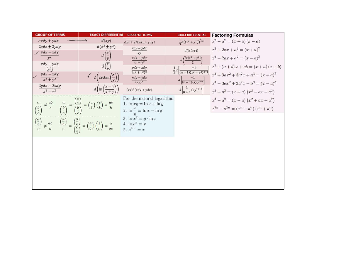 Exact Differential Equations & Factoring Formulas Cheat Sheet - Studocu