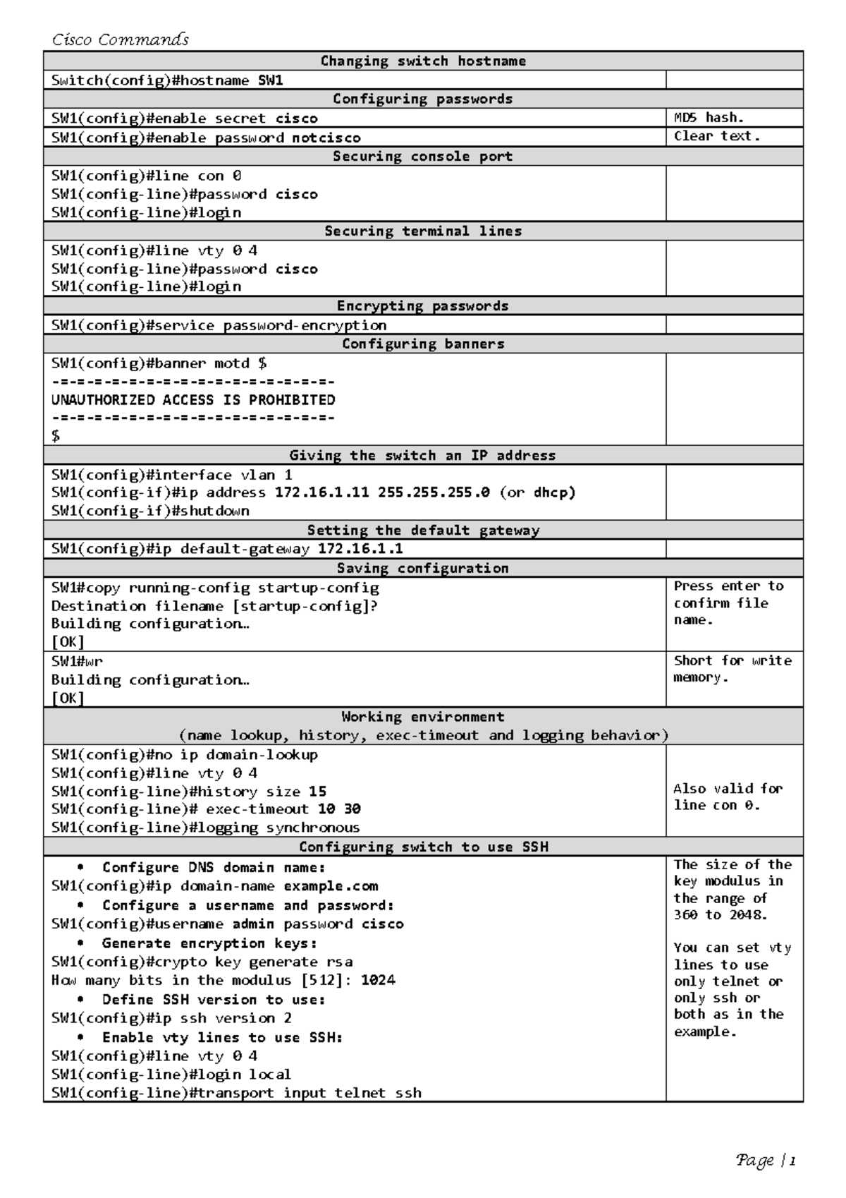 Cisco Commands Overview: Configurations for Switches and Routers - Studocu