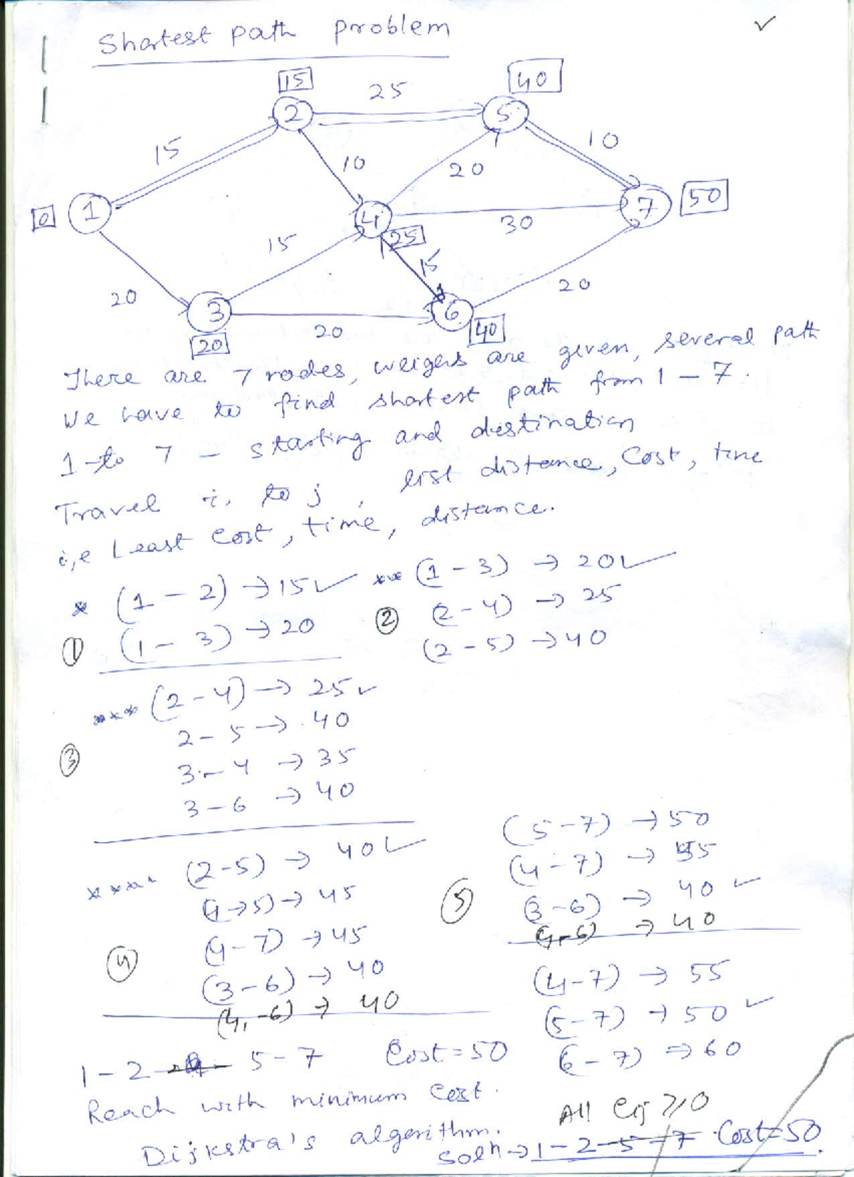 Shortest Path Problem - Post Graduate Diploma in Management - Sharest ...