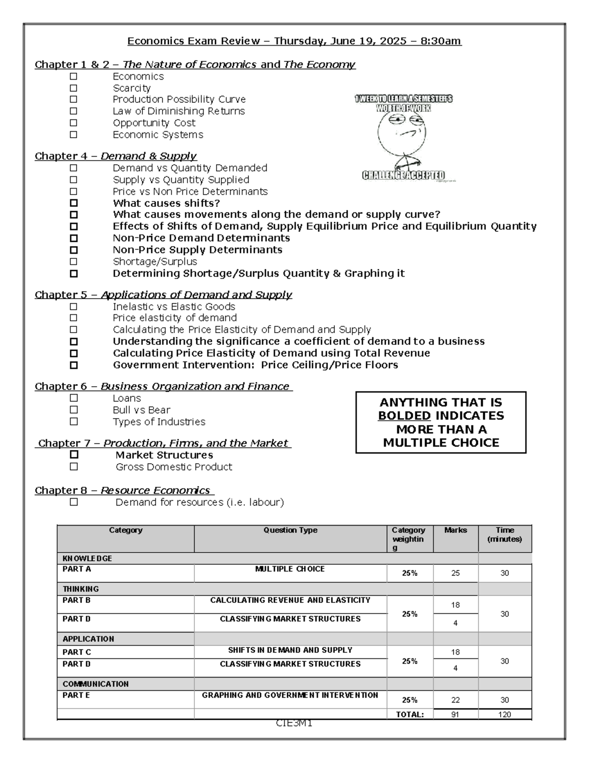 Economics Exam Review CIE3M1: Key Concepts & Applications - Studocu