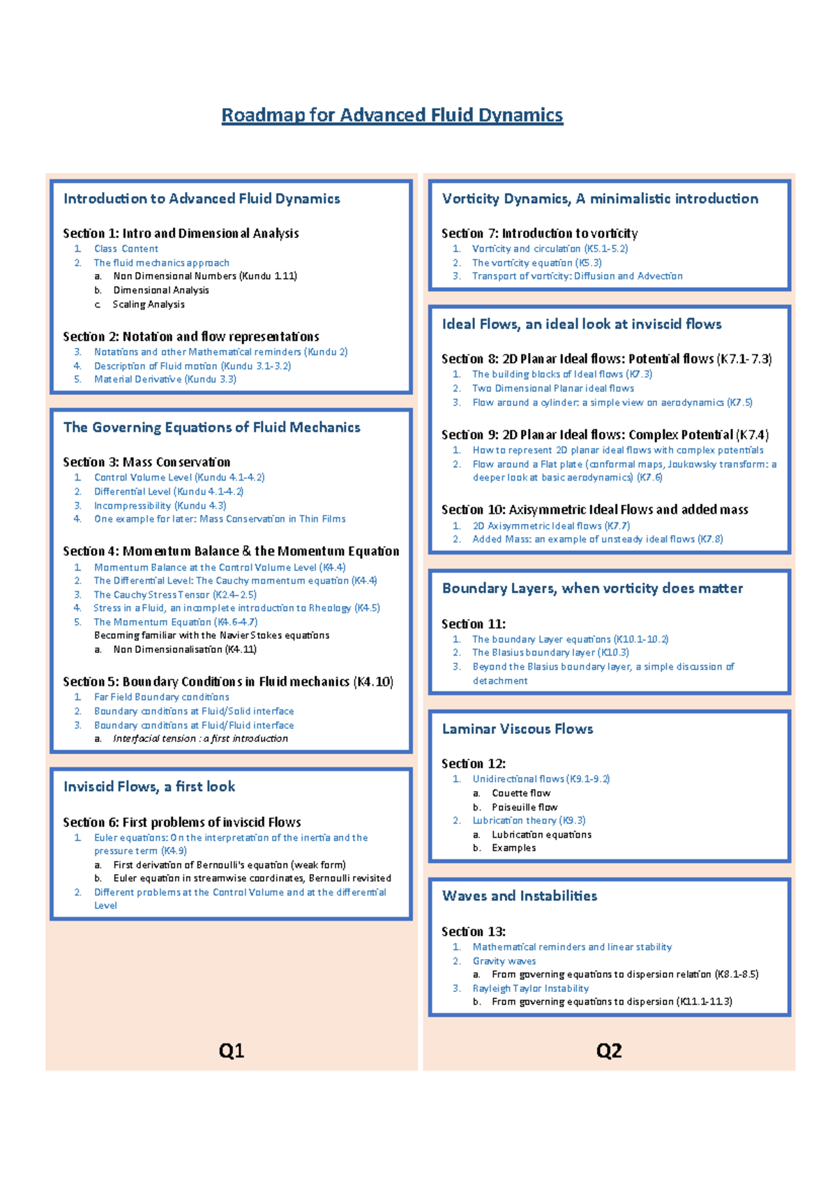 Advanced Fluid Dynamics Roadmap: Key Concepts & Methods 2024 - Studeersnel