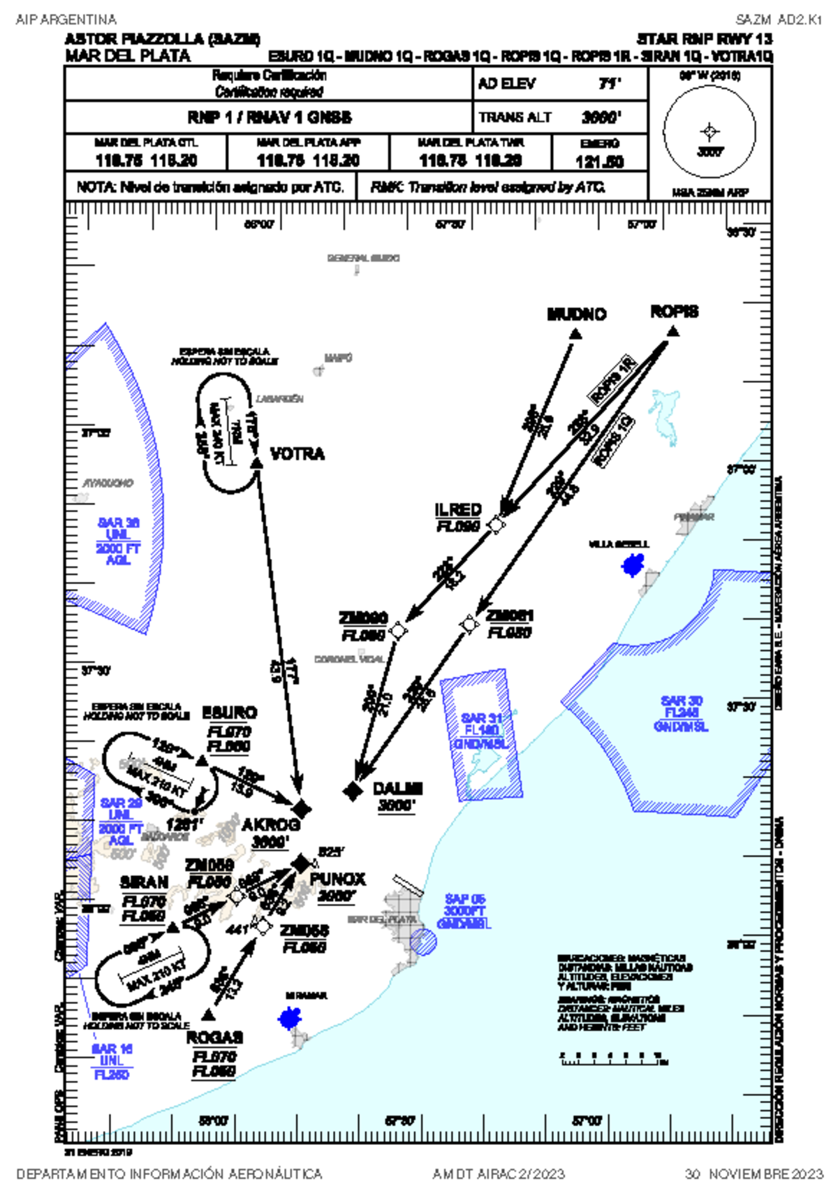 AIP ARGENTINA SAZM AD2.K1-K7 STAR RNP RWY 13 & 31 AMDT AIRAC 30 NOV ...