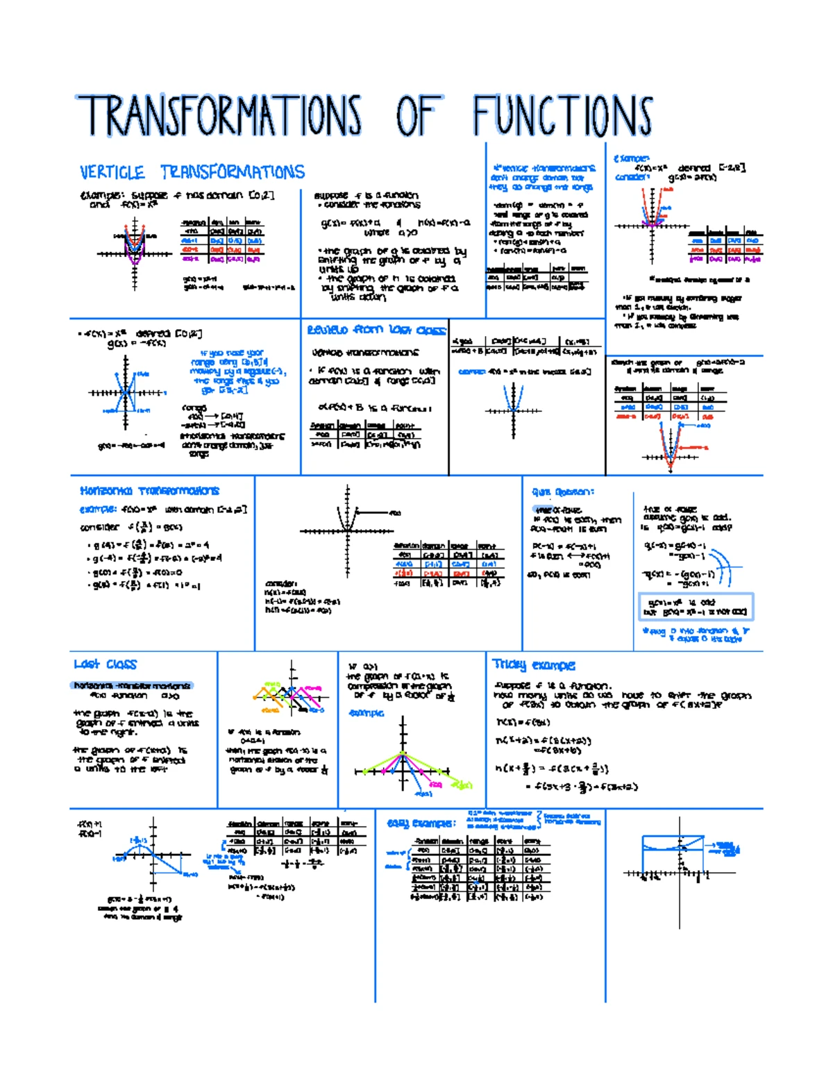 Understanding Transformations & Trigonometric Functions (MAT101) - Studocu