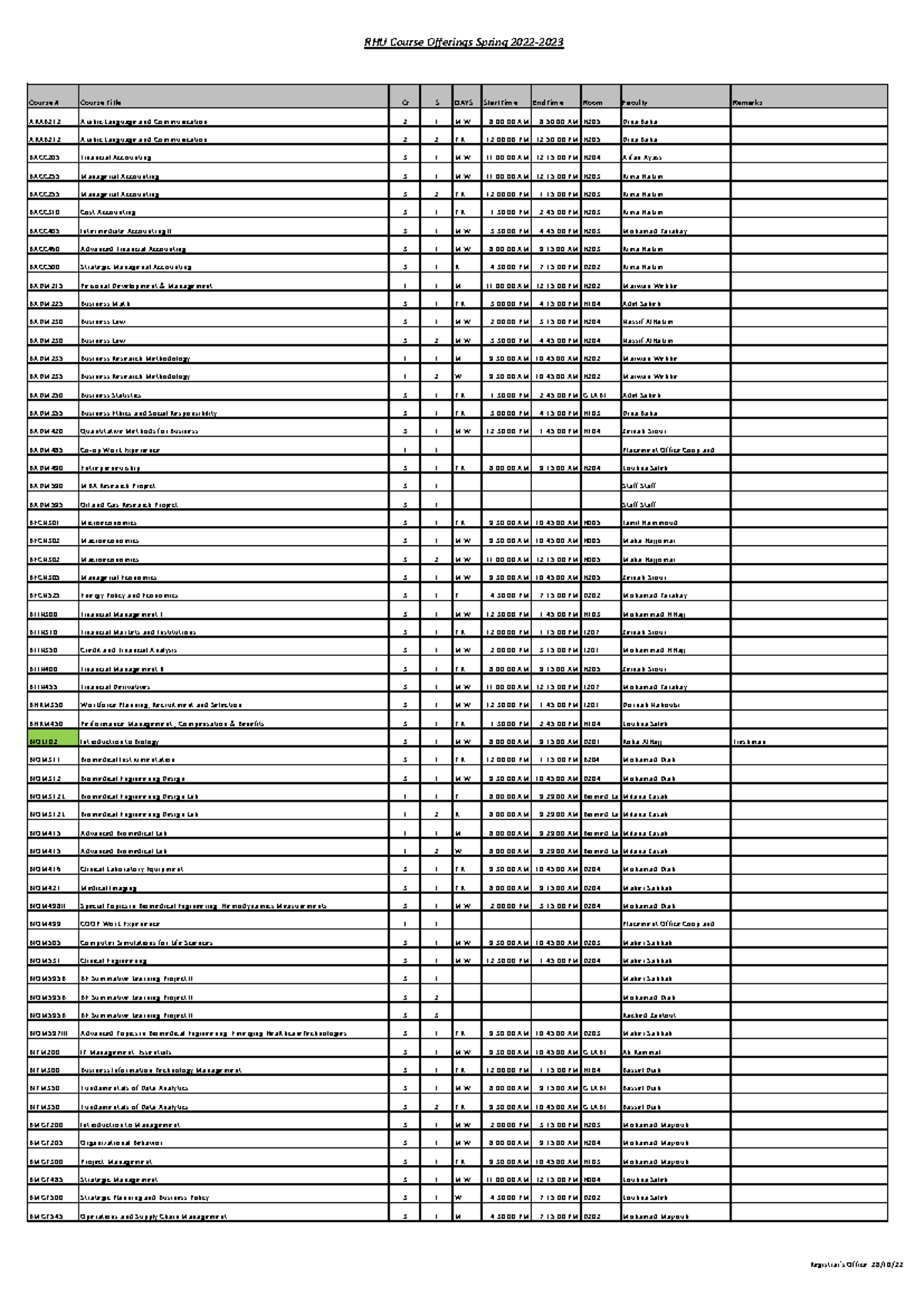 Spring 2022-2023 Course Offerings - Course # Course Title Cr S DAYS ...