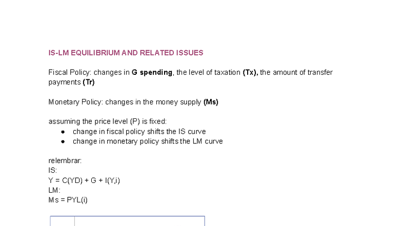 Macroeconomics Chapter 6 Notes: Fiscal & Monetary Policy Analysis - Studocu