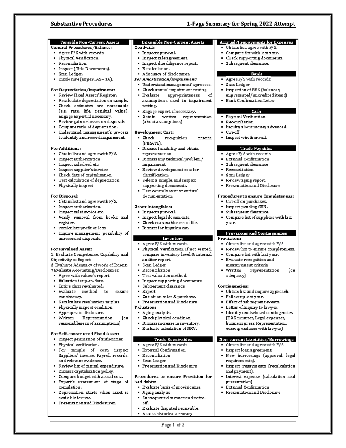 Substantive Procedures for Tangible & Intangible Assets - Spring 2022 ...