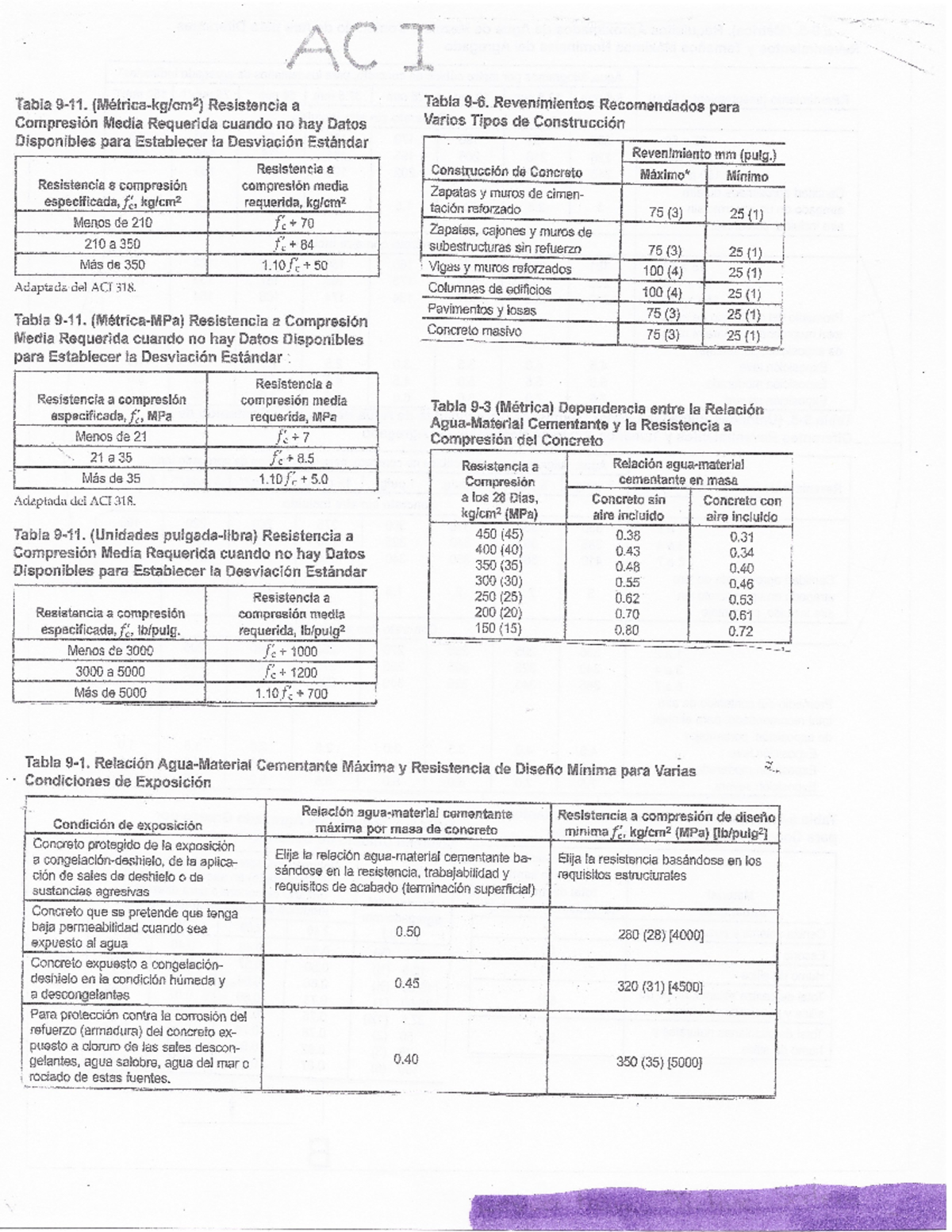 Tablas ACI: Resistencia y Revenimiento de Concreto según ACI 318 - Document Preview