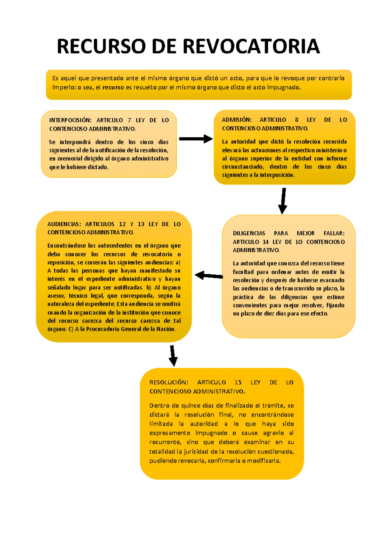Servicio Civil en Guatemala: Estructura, Derechos y Responsabilidades