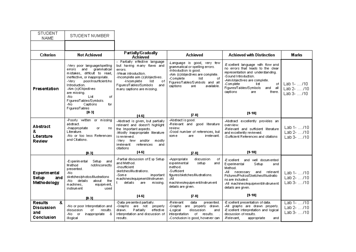 Lab Rubric - Assessment Guide for Lab Reports - Studocu