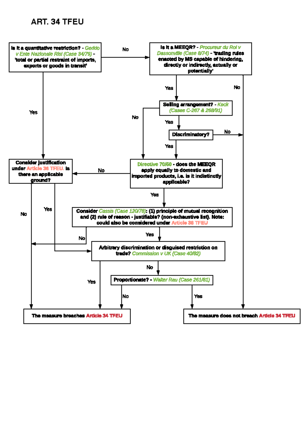 Free Movement of Goods: Legal Analysis of TFEU Articles 34 & 110 ...