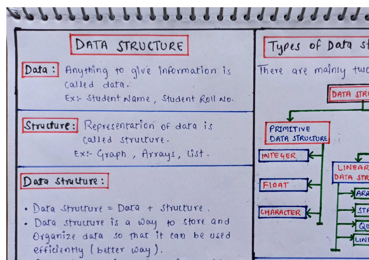 DSA Notes: Overview of Data Structures and Operations - Studocu