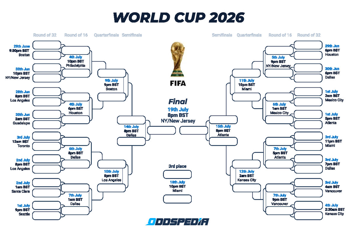 WC2026 Tournament Bracket: Round of 32 to Finals Schedule - Studocu