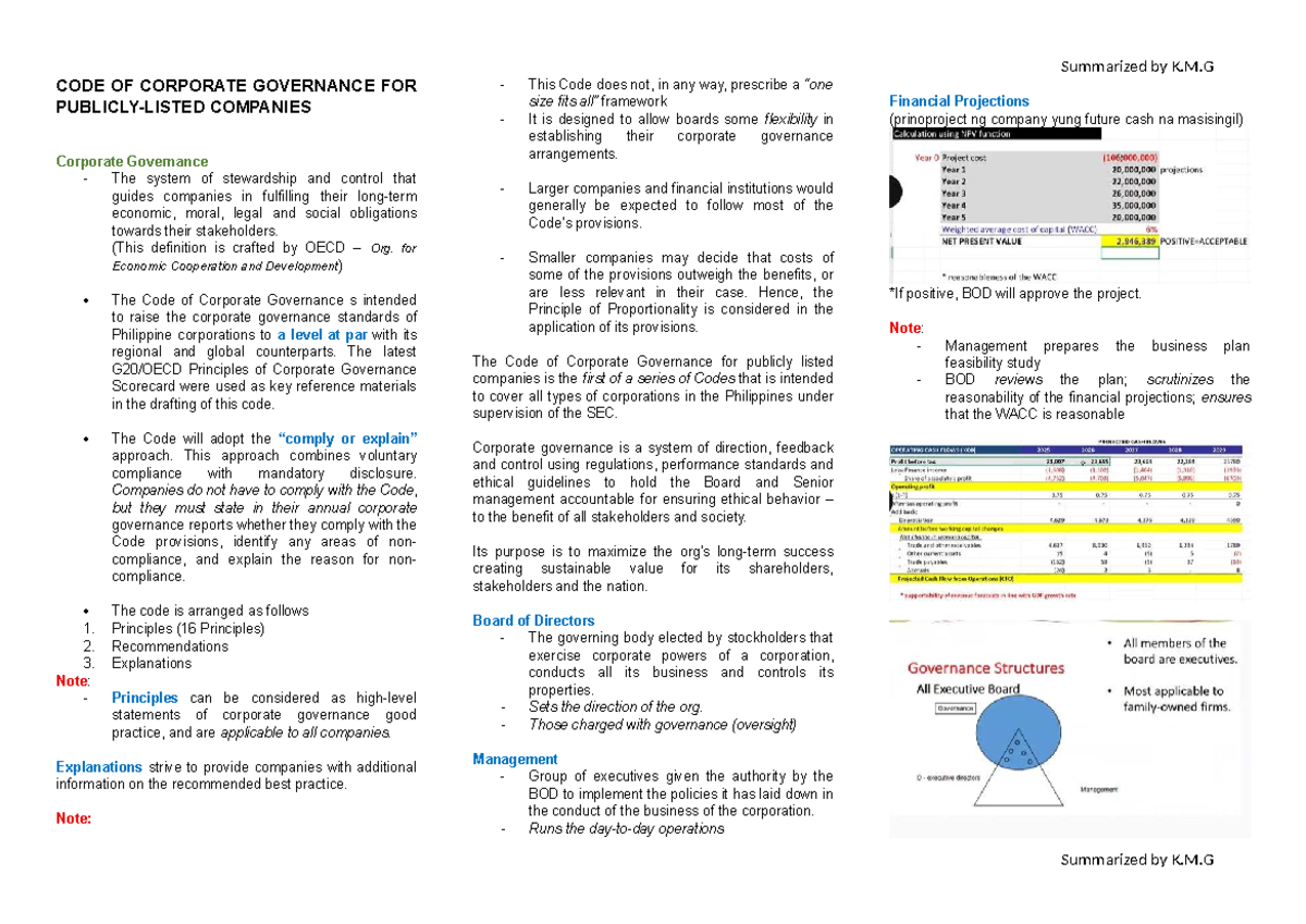 CODE OF CORPORATE GOVERNANCE FOR PUBLICLY LISTED COMPANIES - Studocu