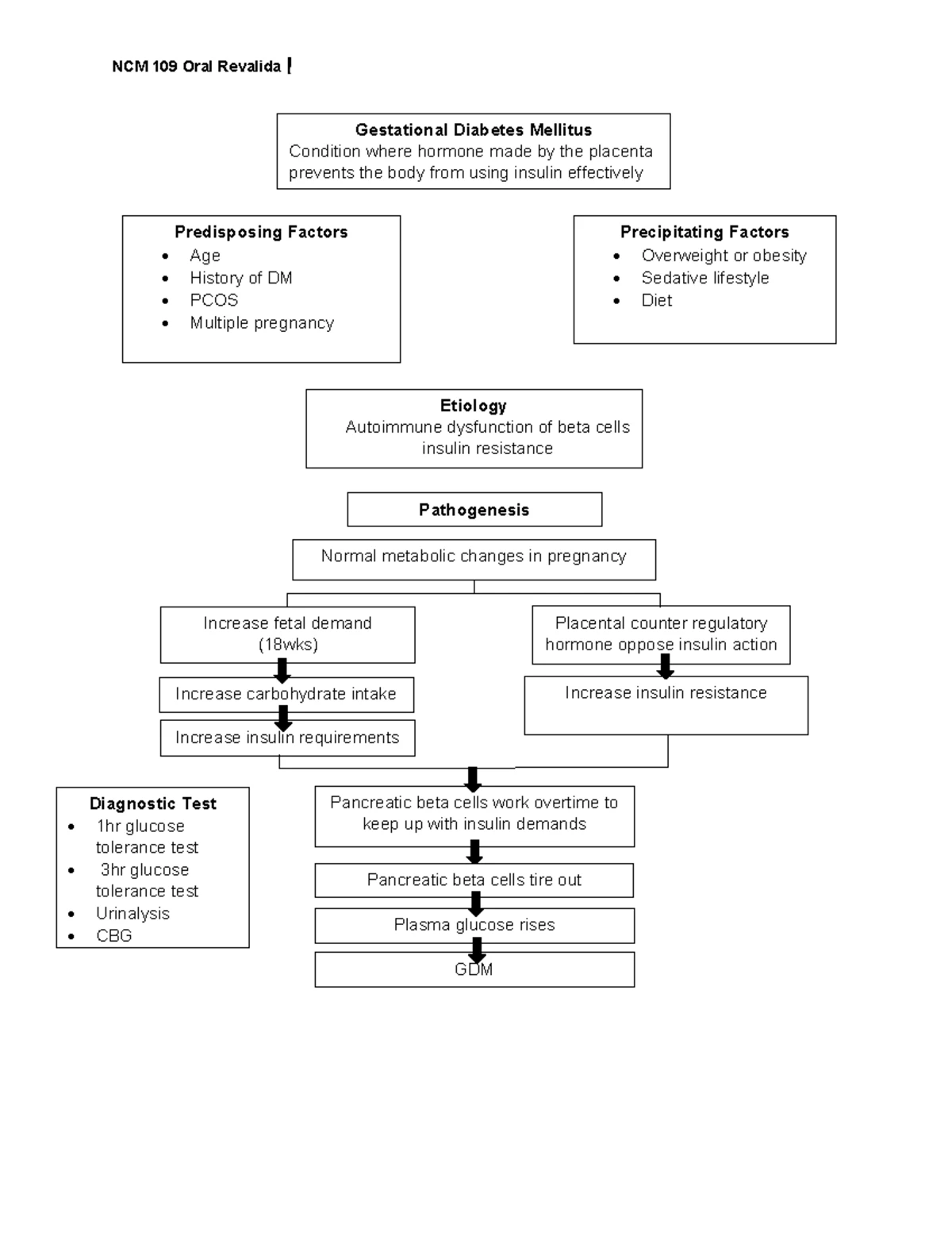NCM 109 Oral Revalida: Preeclampsia Pathophysiology Overview - Studocu