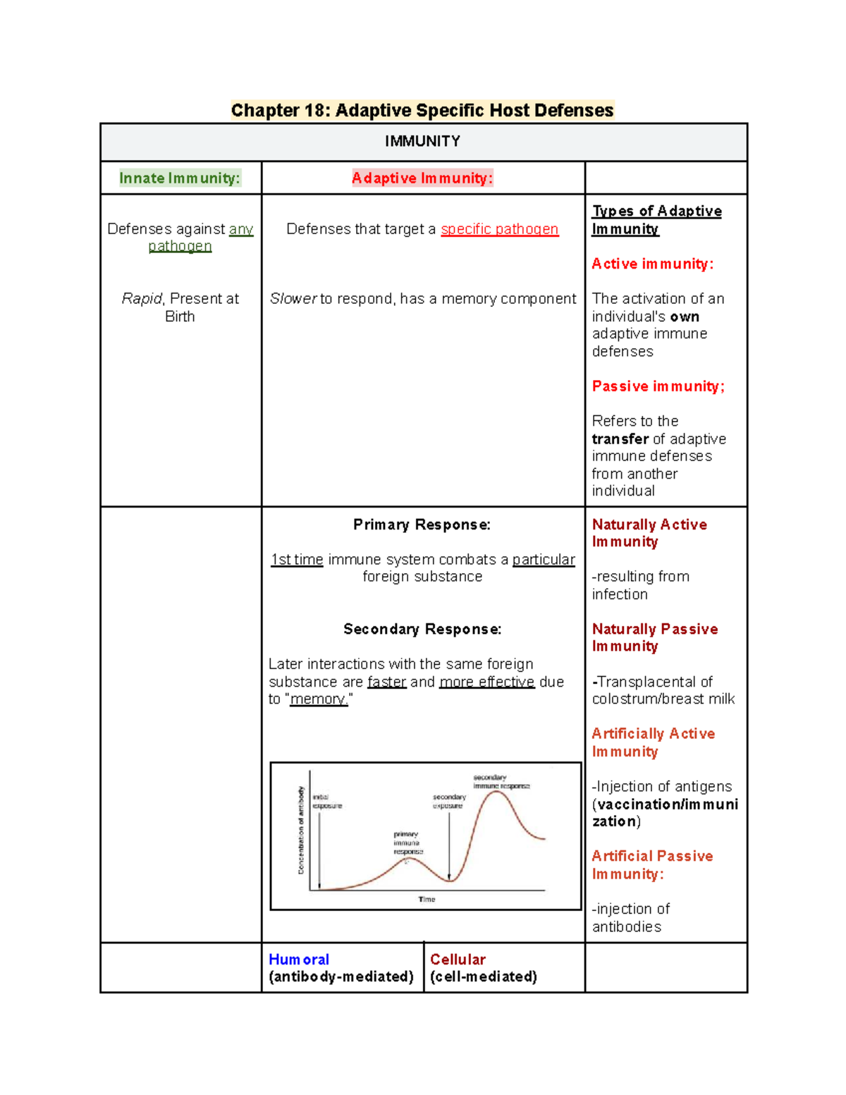 Chapter 18: Overview of Adaptive Immunity and Host Defenses - Studocu