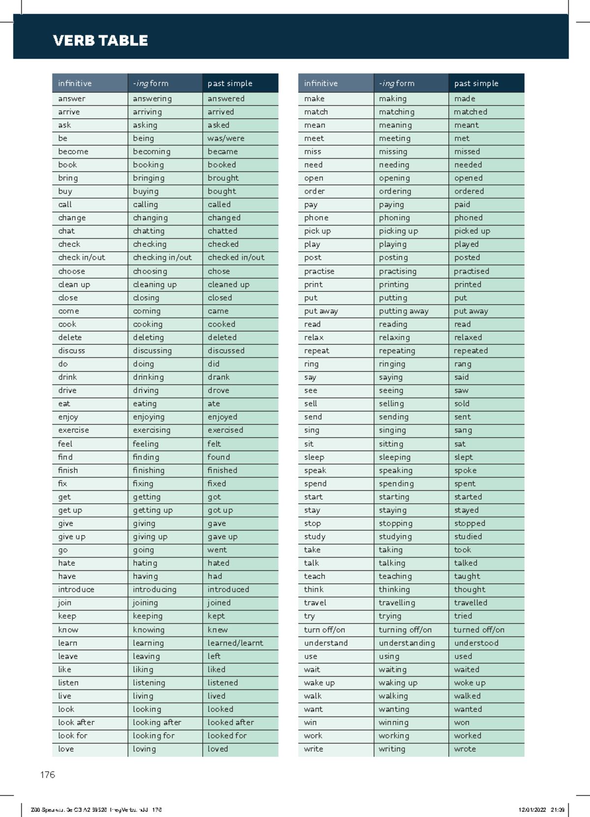 Z08 Speakout 3e CB A2 Irregular Verbs Table - Studocu