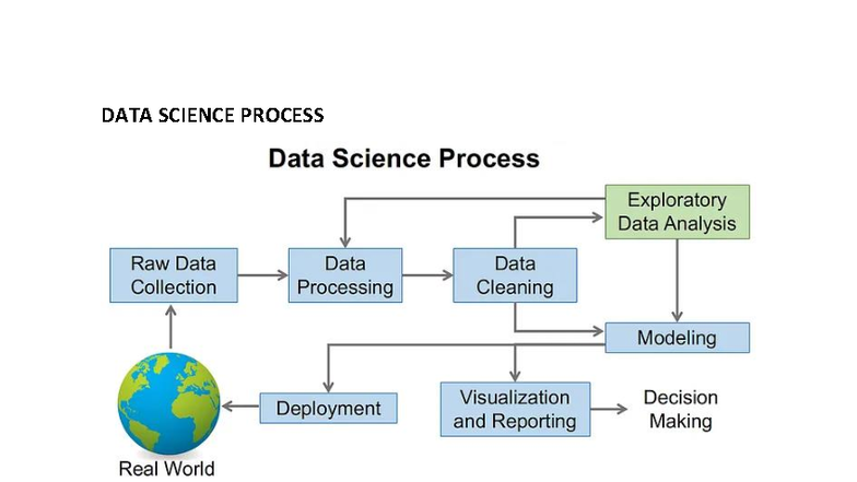 DATA SCIENCE PROCESS: Steps, Tools, and Applications in Business - Studocu