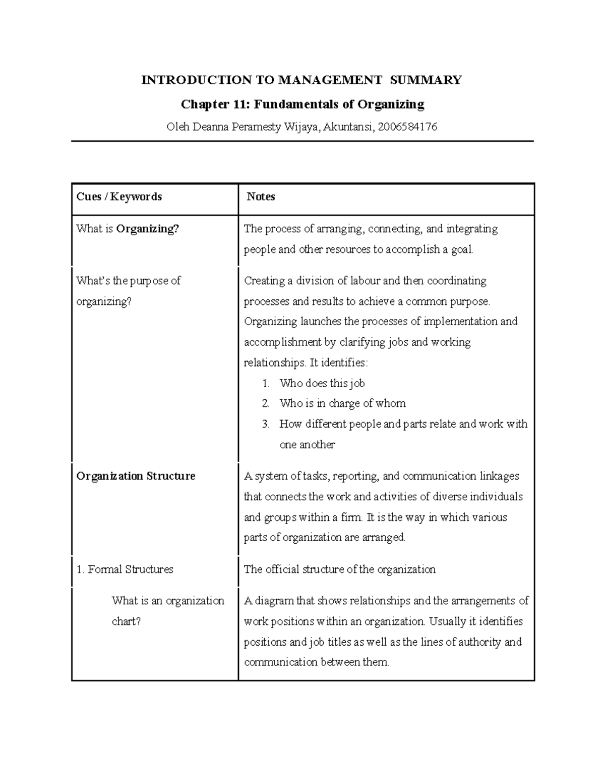 Chapter 11 Summary: Fundamentals of Organizing in Management UI 2020/ ...