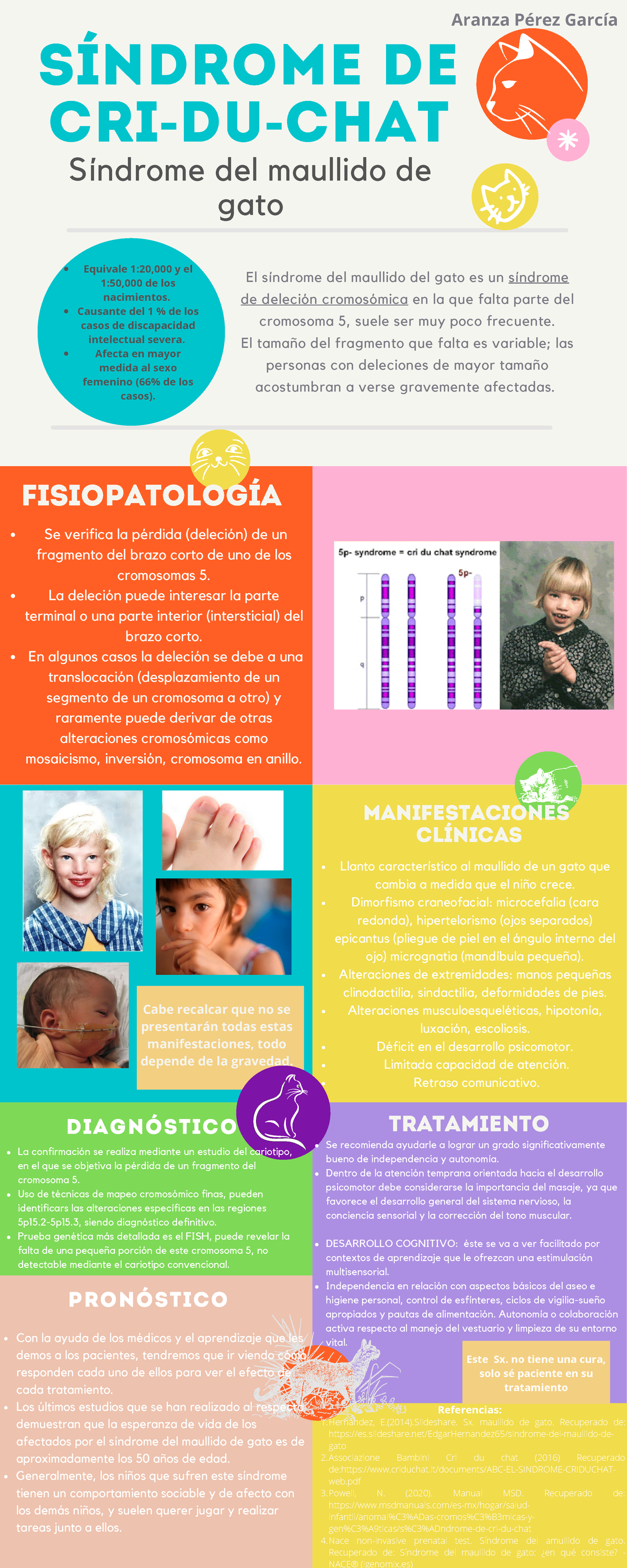 Síndrome de Cri-du-chat/ Síndrome del maullido de gato - diagnóstico