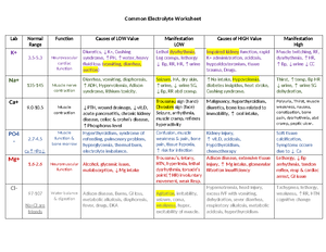 Anemia and Leukemia notes-1 - Anemia Overview Lower than normal Hgb ...