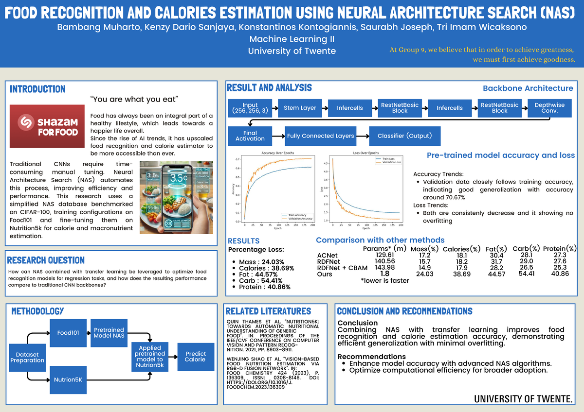 ML2 - Food Recognition & Calorie Estimation via NAS Techniques ...