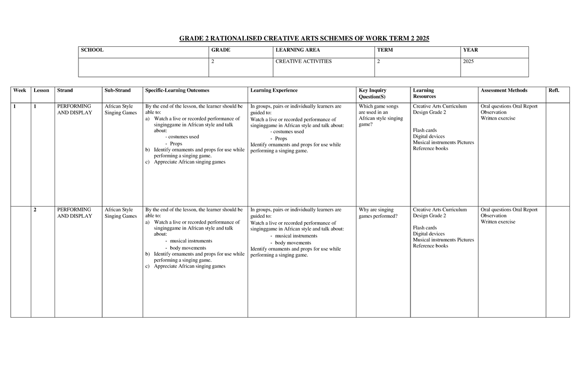 Grade 2 Term 2 Creative Arts Learning Schemes - Studocu