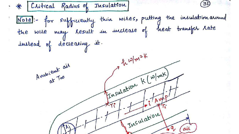 Critical Radius of Insulation Notes for ME 31 - Heat Transfer Concepts ...