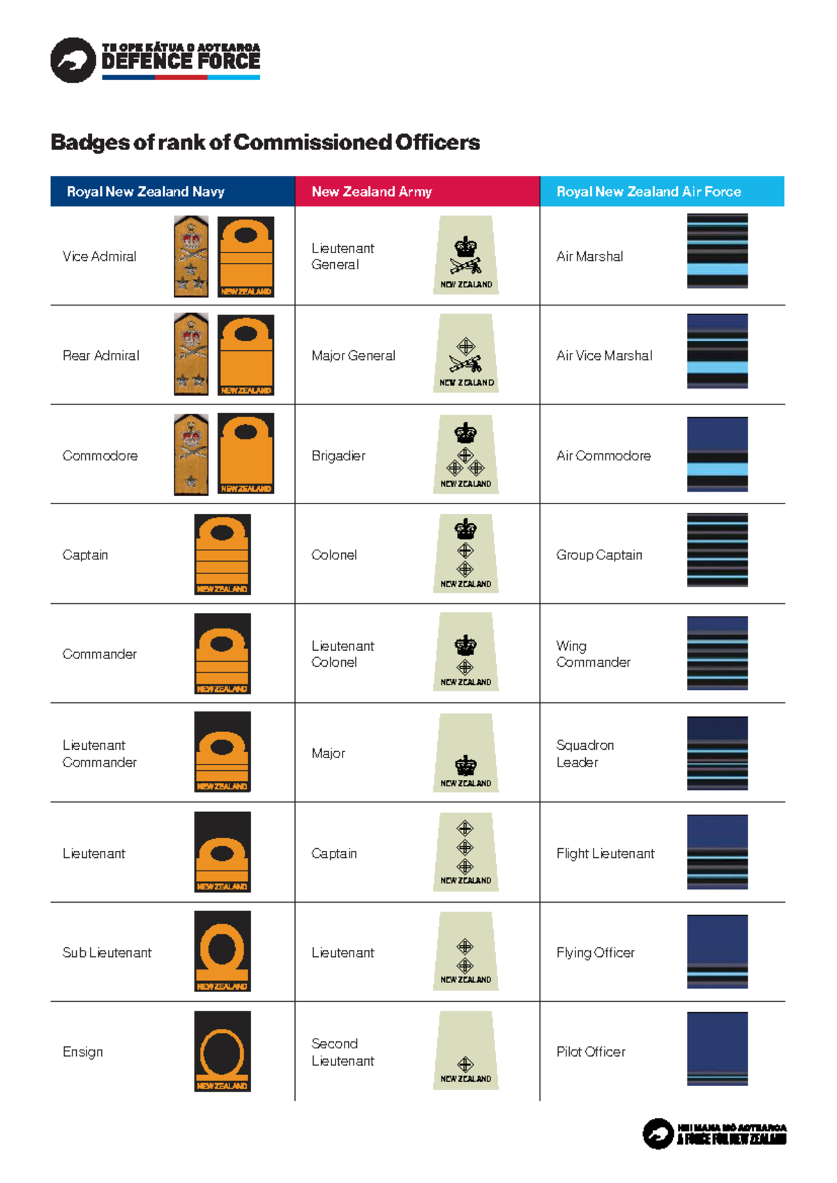 Inbound 3391098374584522573 - Badges of rank of Commissioned Officers ...