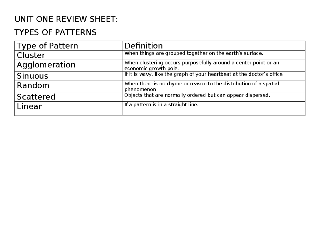 Unit One Review Sheet: Types of Spatial Patterns Analysis - UNIT ONE ...