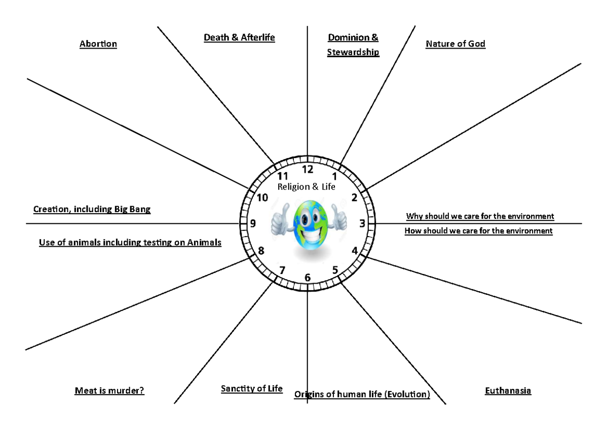 RE Revision Notes: Religion & Ethics (RE101) - Key Concepts & Beliefs ...