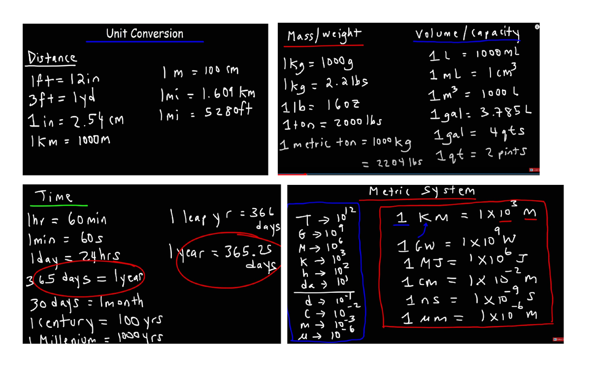 Unit Conversion Table: Distance, Time, Area, Volume, and Mass - Studocu