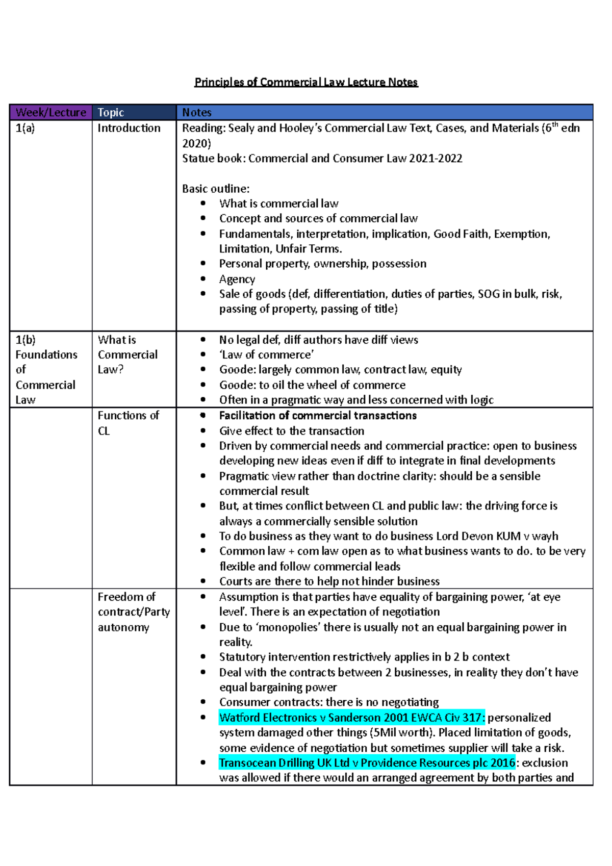 Principles of Commercial Law (CL 101) Lecture Notes Review - Studocu