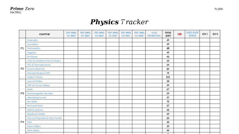 Physics Tracker: Prime Zero FLOW MATRIX CHAPTERS P1-P4 JEE 2023-2025 - Studocu