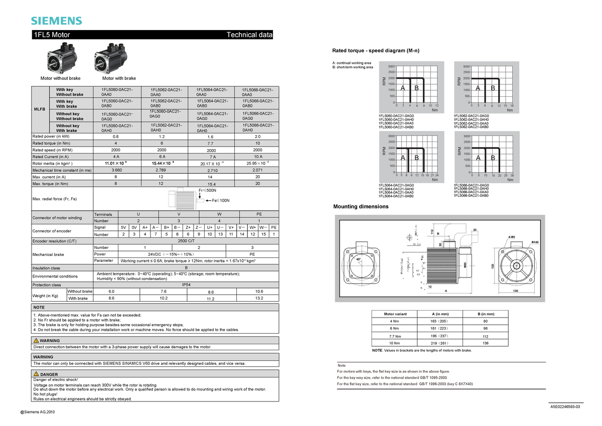 s 1FL5 Motor Technical Data & Rated Torque Speed Diagram - Studocu