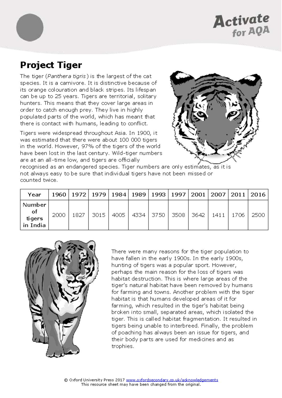 Project Tiger Information Sheet KLE: Conservation Efforts and ...