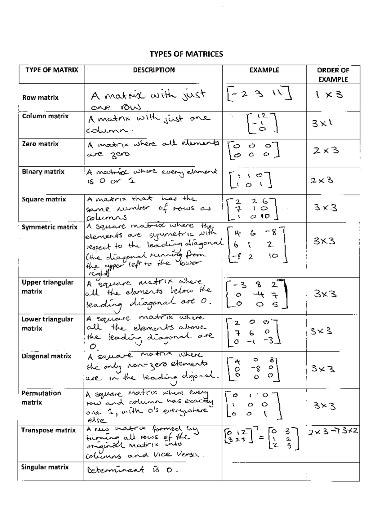 Types of Matrices Notes: Definitions and Examples - Studocu