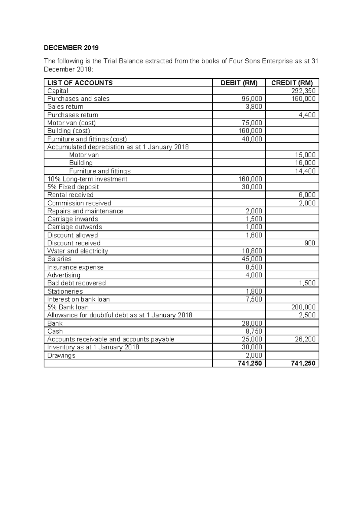 December 2019 Ex Acc - Trial Balance & Financial Statements Analysis ...